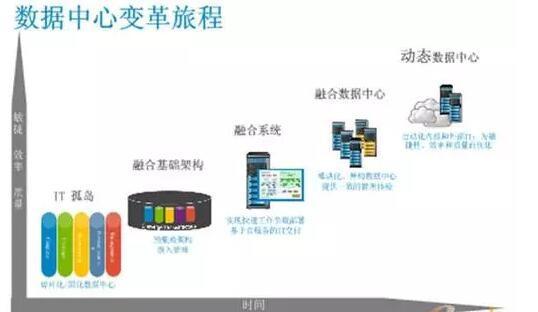 大数据架构在数字内容制作服务中的框架选择与优化策略
